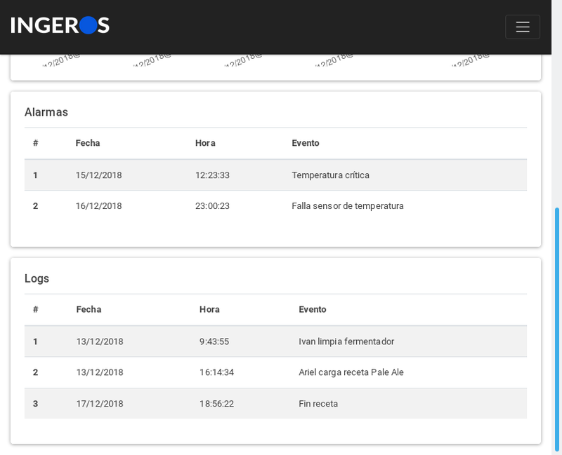 Tablero control de fermentacion